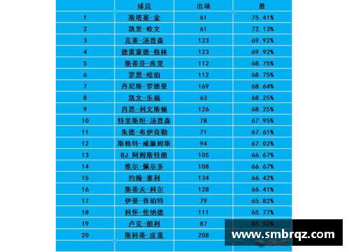 NBA球员个人数据榜单：全面分析与深度解读