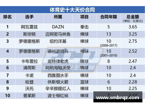 NBA球队薪资上限管理与球员合同的复杂关系