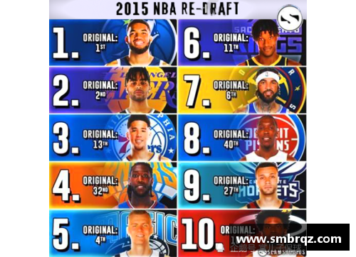 2010年NBA选秀重排：揭示最终球员实力的真实排名