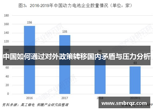 中国如何通过对外政策转移国内矛盾与压力分析
